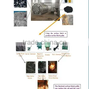 Carbon Black Processing Equipment From Waste Plastic and Tires Pyrolysis Machinery thumbnail-1
