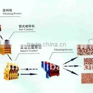 Stone Production Line 2011 Best Hot Sale thumbnail-1