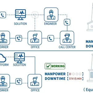 Acrel IOT EMS Cloud Platform Realize the Deep Integration of the Internet and Energy Production Transmision Storage Consumption thumbnail-4