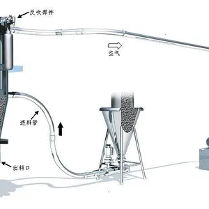 Electric Phoxinus Phoxinus Subsp. Phoxinus Utetheisa Kong Feeding Machine thumbnail-2
