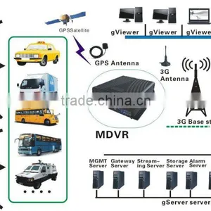Richmor Vehicle CCTV Surveillance/32GB Micro SD Memory Card Real Time Recording 8ch.Mobile DVR Supplier thumbnail-2