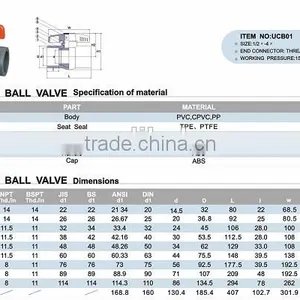 High Quality 110mm Ball Valve thumbnail-2