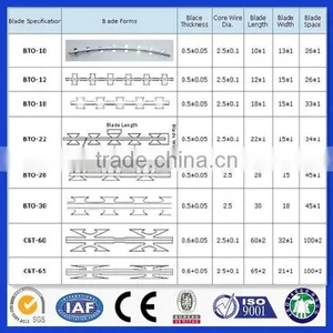 Factory Good Quality Best Price Hot Dipped Galavnized Razor Barbed Type Wire thumbnail-4