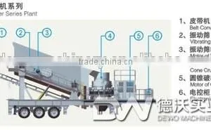 Sand Making Crusher, Mobile Cone Crusher, Mobile Crusher by China Supplier thumbnail-3