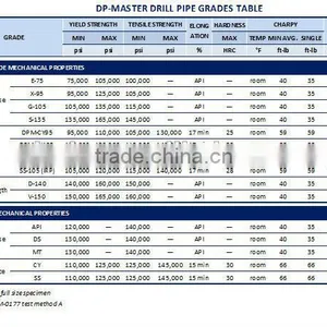 API Heavy Weight Drill Pipe(HWDP) thumbnail-3