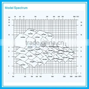 High Flow Rate Bare Shaft Centrifugal Water Pumps, Large Industrial Centrifugal Water Pumps thumbnail-4