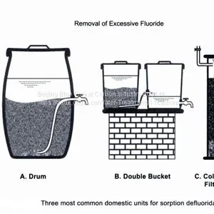 Bone Charcoal to Remove Fluorine From Water thumbnail-2