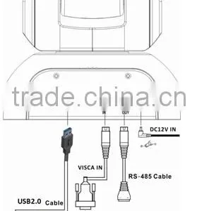 DVI-I,HD-SDI Conference Camera Communication Technology thumbnail-6