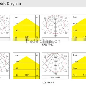 High Quality 6W 12W 18W Led Square Ceiling Light Panel Light Downlights thumbnail-3