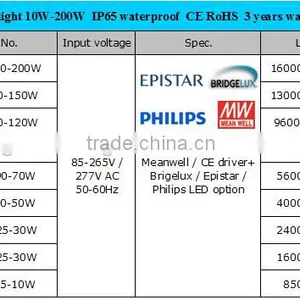 High Quality 120w Garage Led Floodlight With Meanwell Driver PhilipsSMD 5 Years Warranty IP65 120w 100w 70w thumbnail-6