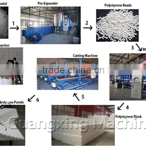 Hot Sale Expandable Polystyrene Beads Foaming Machine thumbnail-6