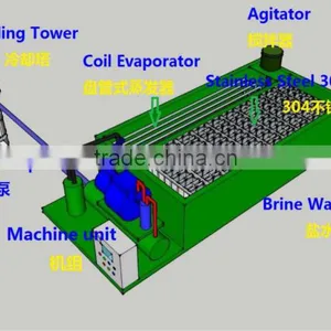 1 Ton Block Ice Machines for Nigeria Customer thumbnail-4