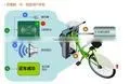 Ekemp Public RFID Card Bike Sharing System thumbnail-4