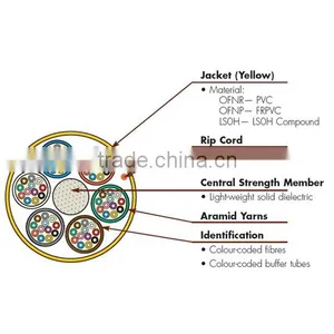 Multi-purpose Distribution Cable 36-144FIbers thumbnail-2