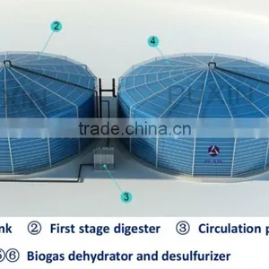 no Smell 260m3 Biogas Plant Cost thumbnail-1