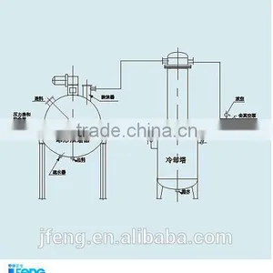 QN-300 Series Spherical Vacuum Evaporator thumbnail-4