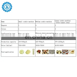 Automatic Cookies Machine Biscuit Machine Making Small Cookie thumbnail-6