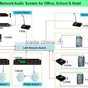 Professional 5 Zones IP Network PA Audio System for Office School Hotel thumbnail-1