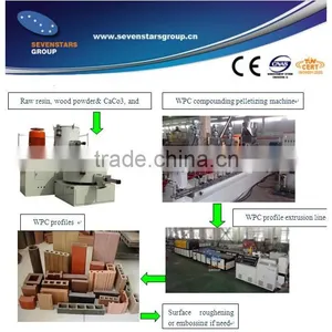 Wpc Profile Production Line/wpc Door Making Machine/wpc Board Machine thumbnail-1