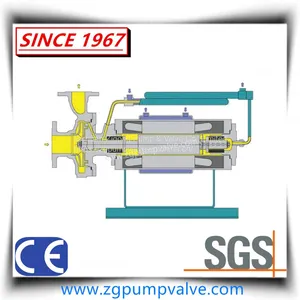 HT/High Temperature Isolation Type Chemical Canned/Shield Motor Pump thumbnail-4