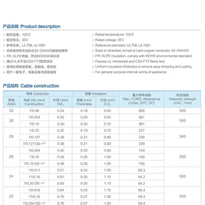 UL3302 WIRE thumbnail-1