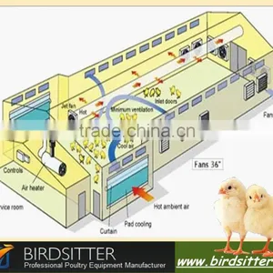 Designed High-Quality Evaporate Cooling Pad System for Chicken Husbandry thumbnail-3