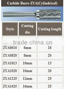 Carrbide Burrs-ZYA(Cylindrical) thumbnail-1