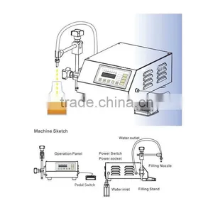 Small Bottle Electric Liquid Filling Machine thumbnail-6