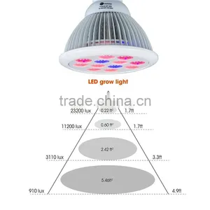 Advanced Plantinum Led Grow Lights 12w Full Spectrum Led Grow Lights 4 Leds 3red+blue Lamp for Flowerring thumbnail-4