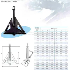 5000kg Marine High Holding Power Deltal Anchor Factory With DBV KR CCS Certificate thumbnail-2