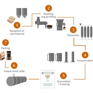 Food Freezing Machine for Freeze Dried Fruits and Vegetables thumbnail-4