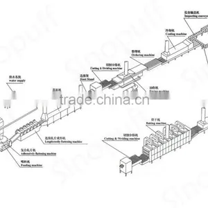 Automatic 40000pcs/day Fried Instant Noodles Making Machine thumbnail-2