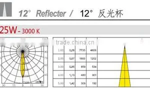 2 Years Warranty Best Selling Outdoor Waterproof 120V 240 LED Garden Lamps thumbnail-3