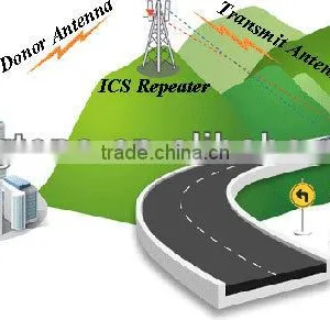 5 Watt Digital Repeater Wireless 2G 3G GSM 900Mhz ICS Repeater thumbnail-2