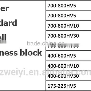Master Standard Vickers Hardness Block thumbnail-3