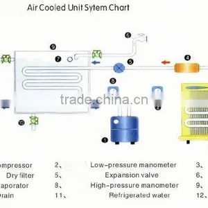 Chiller Hvac Tool Kit thumbnail-1