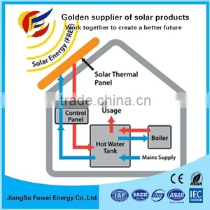 Home Solar Panel Energy System 350w 550w 1kw 2kw 3kw 4kw 5kw The Professional Manufacturers In China thumbnail-5