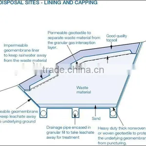 HDPE Waterproof Geomembrane/liner/sheet thumbnail-6