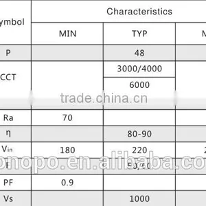 Zonopo Dob 24w 48w 54w Smd 5730 High Voltage Led Less Flicker Light Engine Led Pcb Ceilling Light ac Led Board thumbnail-5