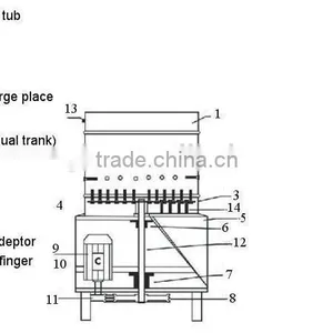 30s Fast Feather Removing Automatic Poultry Chicken Plucker Machine thumbnail-5