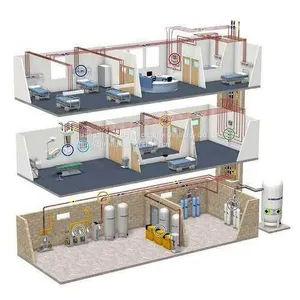 Hospital Clinic Central Oxygen Vacuum Suction Air Medical Gases Supply Medical Gas Pipeing Pipeline System Equipment MGPS Equipment thumbnail-1