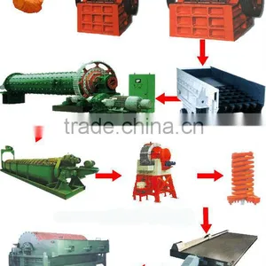China Gold Mining Equipment thumbnail-1