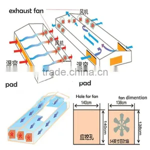 BC Series Evaporative Cooling Pad For Green House thumbnail-6