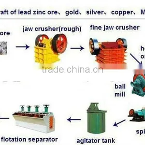 Flotation Machine Gold Supplier in Asia in Mineral Separator thumbnail-1