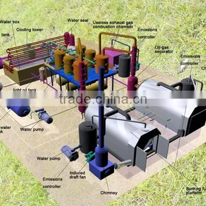 2012 High Profit New Generation Pyrolysis Plant thumbnail-1