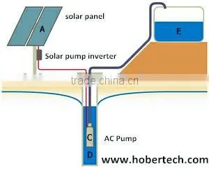 K000427 Good Quality Hot Sale Solar Pump Inverter MPPT 22kw thumbnail-1