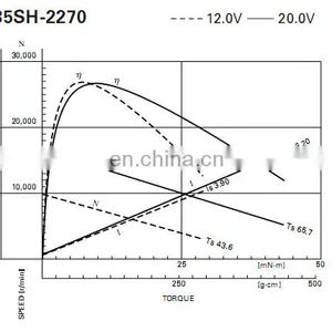 RS-385PH 24Volt DC Motor for Automatic Cruise Control With Super Strong Magnet thumbnail-5