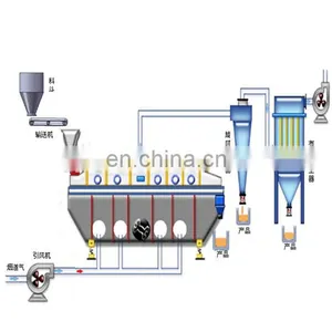 Bread Crumbs Drying Machine/Food Vibration Fluid Bed Dryer thumbnail-1