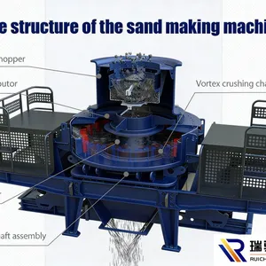 VSI Vertical Shaft Impact Crusher | Professional Sand Making Equipment & Sand Production Line Solution thumbnail-4