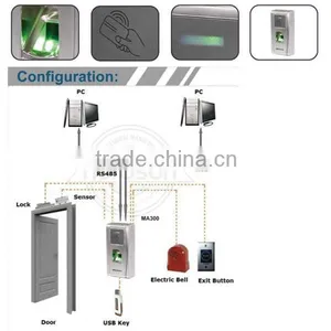 FR-MA300 Fingerprint Standalone Access Control Terminal With Time Attendance, TCP/IP Network thumbnail-3